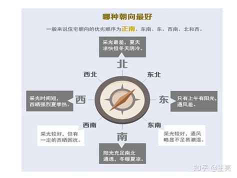 坐西南向東北的房子|【東北朝西南】坐東北朝西南的吉宅風水：掌握艮宅的。